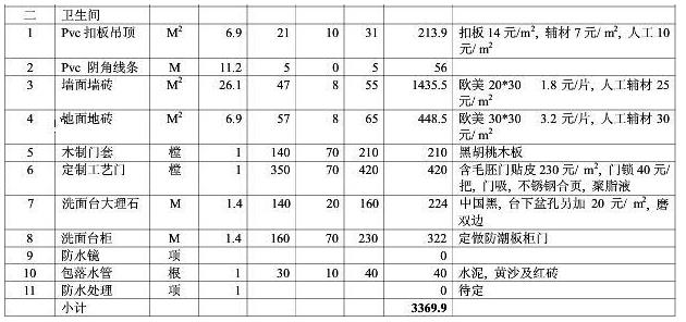 8大類家庭裝修預(yù)算明細表，從項目到基礎(chǔ)報價都可參考