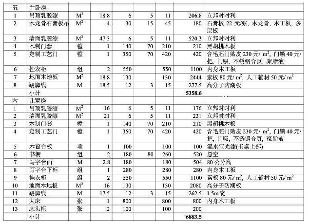 8大類家庭裝修預(yù)算明細表，從項目到基礎(chǔ)報價都可參考
