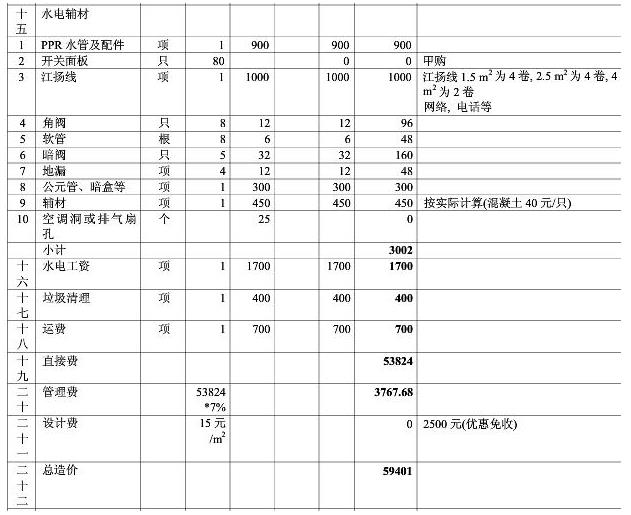 8大類家庭裝修預(yù)算明細表，從項目到基礎(chǔ)報價都可參考