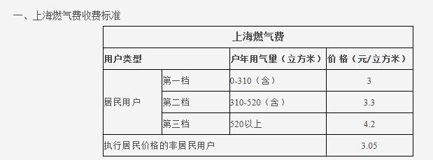 熱水循環(huán)系統(tǒng)很費(fèi)氣嗎？讓我們看看大家都怎么說吧？