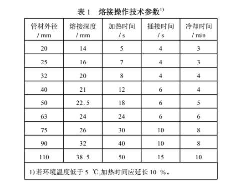 ppr熱熔歪了會不會漏水？切開熱熔部位讓你全面了解！