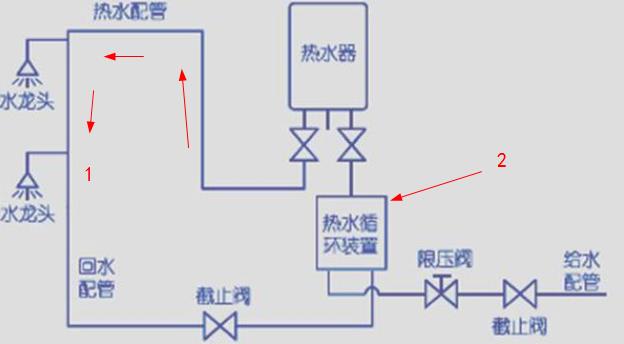 這張ppr熱水回水管走法圖，簡單標(biāo)注后，瞬間知曉原理!