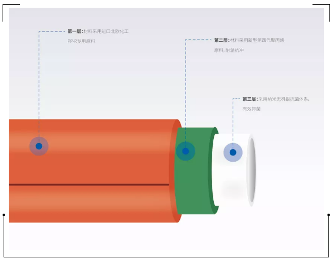 龍勝管登錄cctv央視，為更多消費(fèi)者提供優(yōu)質(zhì)高端管道產(chǎn)品