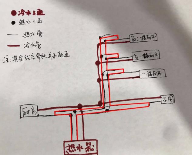 看完這3張家裝循環(huán)水的做法圖片，即可一語道破其中玄機