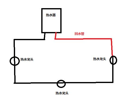回水管有幾種接法圖？按照2種方式進行分類