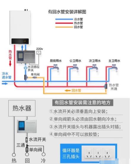 2張電熱水器回水管安裝圖解，簡(jiǎn)單易懂讓你完全掌握！
