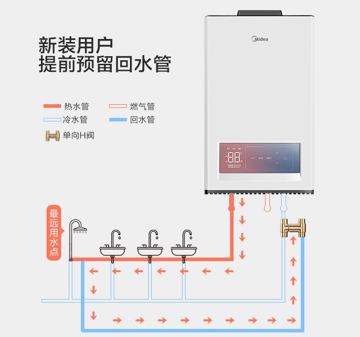 自帶循環(huán)水的熱水器要另外裝循環(huán)泵、單向閥及回水管嗎？