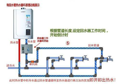 2類家裝水管回水做法圖片對比，哪種處理更有優(yōu)勢？