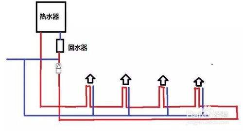 2類家裝水管回水做法圖片對比，哪種處理更有優(yōu)勢？