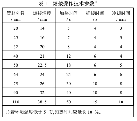 ppr雙眼皮熱熔技巧是怎樣的？把握2點(diǎn)讓熱熔接口更完美！