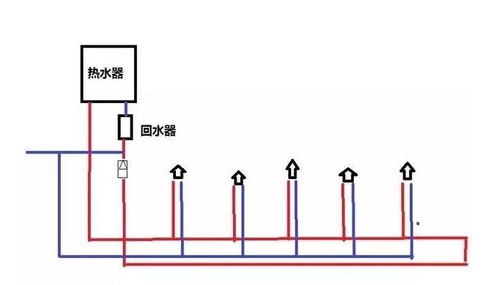 三根水管小循環(huán)水路圖是怎樣的？2張圖對比大小循環(huán)！