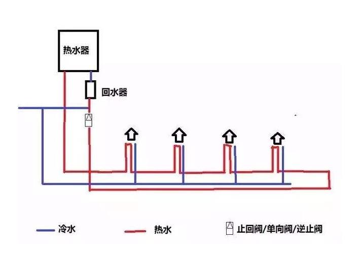 三根水管小循環(huán)水路圖是怎樣的？2張圖對比大小循環(huán)！