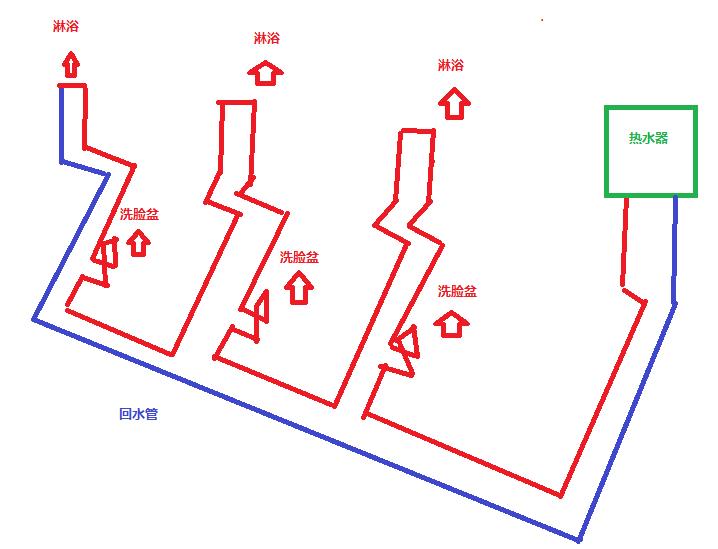 3個衛(wèi)生間回水連接圖，使用家裝大循環(huán)布局是不錯的選擇！