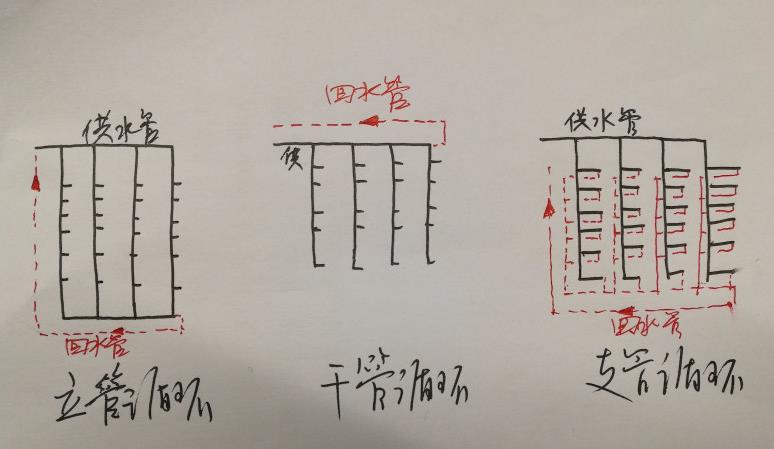 15層酒店熱水回水圖片，三大類循環(huán)圖示一目了然！