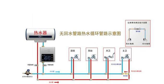 無回水管熱水循環(huán)圖解，只需加裝一個管件就能實現(xiàn)？