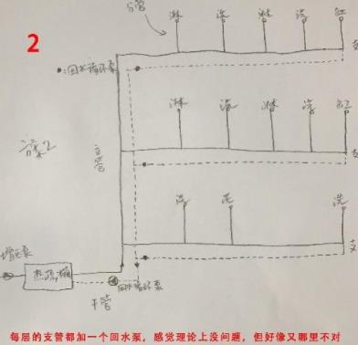 5張三層別墅做回水走法圖，你覺得哪種走法更適合？