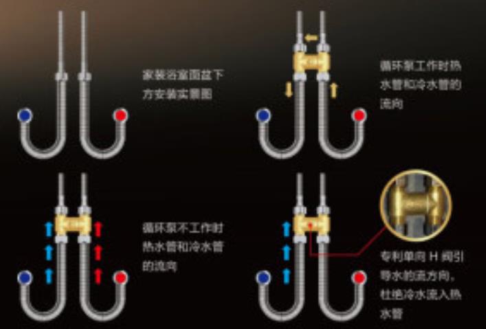 燃氣熱水器h閥安裝圖模型，現(xiàn)在更流行溫控H閥了！