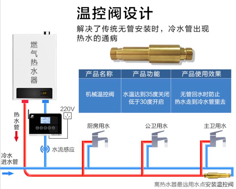 燃氣熱水器h閥安裝圖模型，現(xiàn)在更流行溫控H閥了！