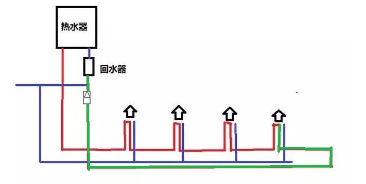 裝了大循環(huán)水后悔了怎么辦？為何出熱水反而慢了？
