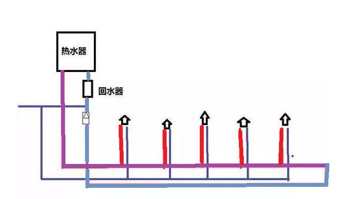 家裝小循環(huán)水管圖是怎樣的？有啥優(yōu)勢和弊端嗎？