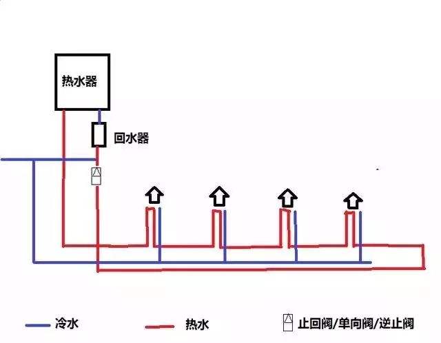 家裝水大循環(huán)小循環(huán)圖施工對比，讓你一個細(xì)節(jié)就懂！