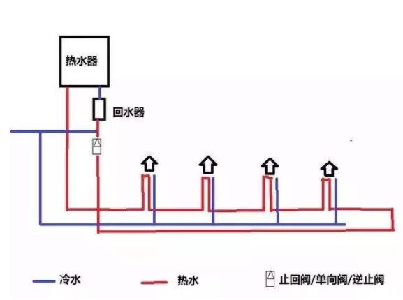家裝循環(huán)水水管實拍圖，看整體布局方式是怎樣的？