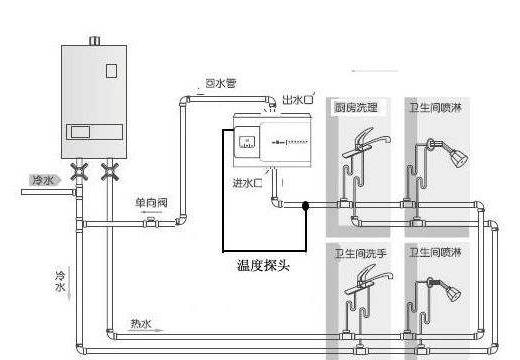 5個衛(wèi)生間回水連接圖，你覺得用大循環(huán)好還是小循環(huán)好？