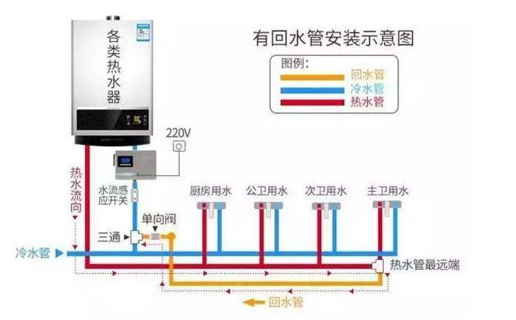 家裝熱水管回水接法圖，看懂后其實非常簡單！