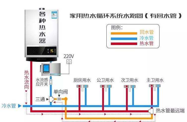 零冷水三路回水設(shè)計圖是怎樣的？一窺究竟后不過如此嘛！