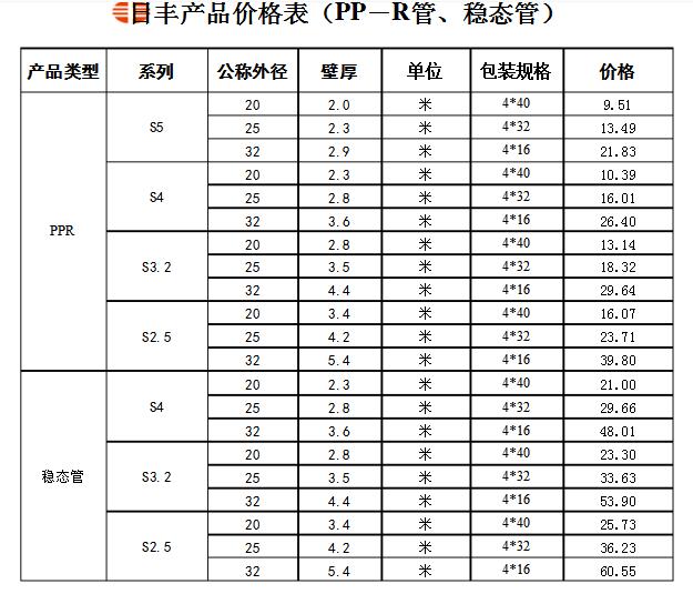 誰有日豐管統(tǒng)一價(jià)格表？日豐全國(guó)店鋪價(jià)格是統(tǒng)一的嗎？