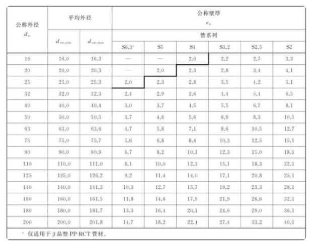熱水管有多少種規(guī)格？這其中還涉及到管子系統(tǒng)呢！
