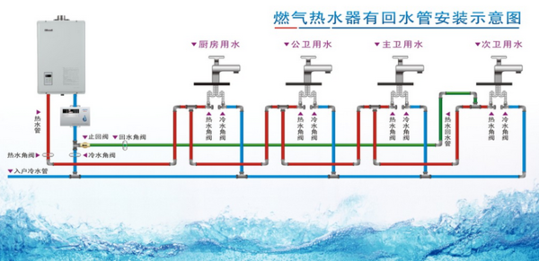 多張循環(huán)熱水回水管布管圖解析，徹底明白其布局方式!