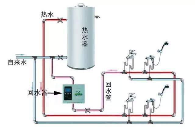 多張循環(huán)熱水回水管布管圖解析，徹底明白其布局方式!