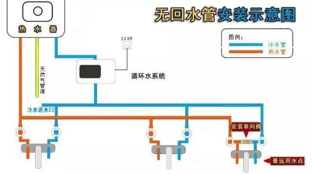 多張循環(huán)熱水回水管布管圖解析，徹底明白其布局方式!