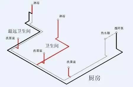 多張循環(huán)熱水回水管布管圖解析，徹底明白其布局方式!