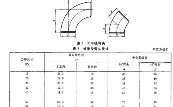 dn是內(nèi)徑還是外徑？它和De、D、d、Φ有什么不同？