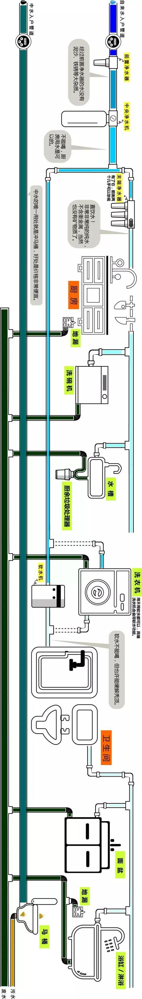 整屋家裝水路布置圖分享，一張圖帶你全面了解如何布置！