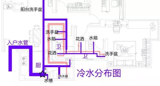 整屋家裝水路布置圖分享，一張圖帶你全面了解如何布置！