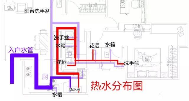 整屋家裝水路布置圖分享，一張圖帶你全面了解如何布置！