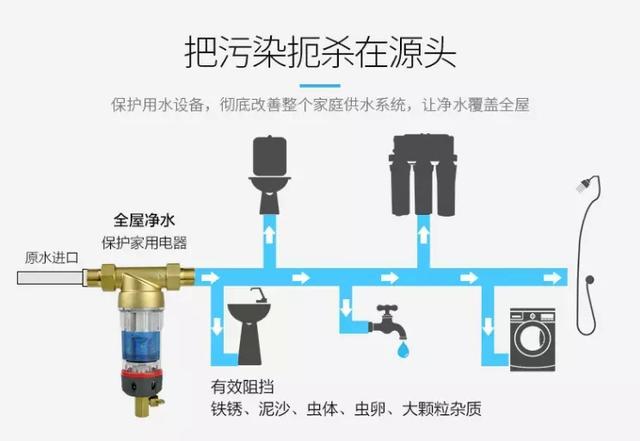 管道井前置過(guò)濾器安裝圖片有嗎？不可能有！它就是“炸彈”！